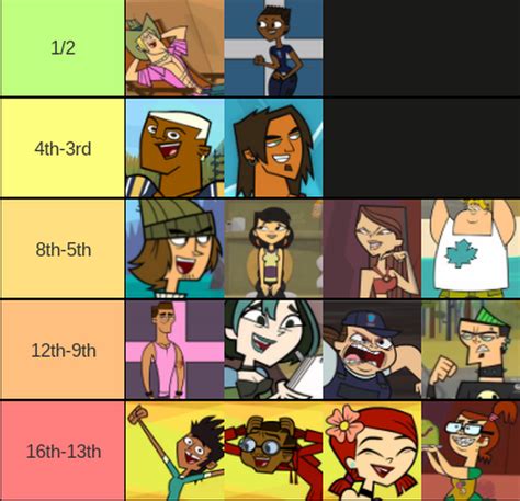total drama winners